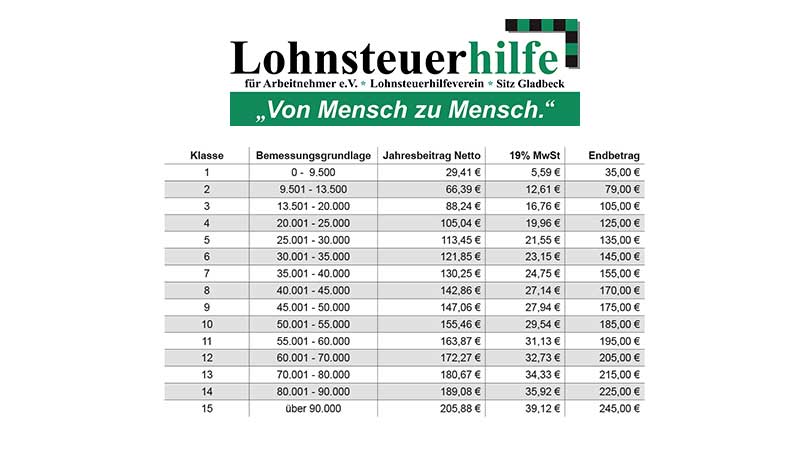Steuererklärung machen lassen in Bad Griesbach – Lohnsteuerhilfe Bad Griesbach - Beitragsordnung